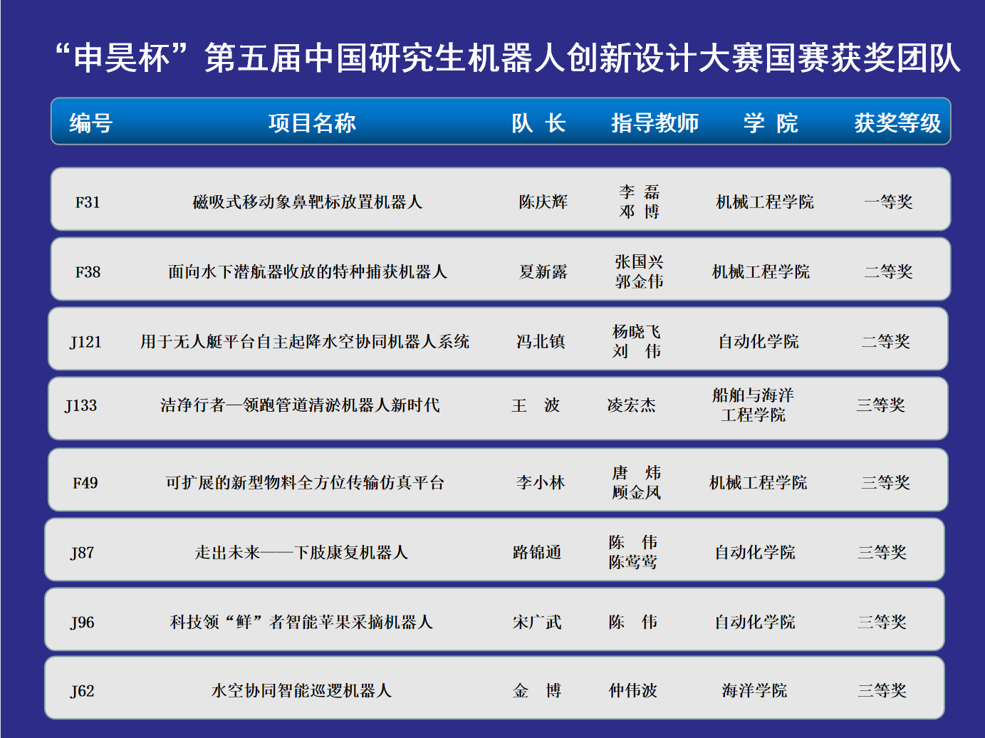 喜报！江科大研究生获第五届中国研究生机器人创新设计大赛一等奖