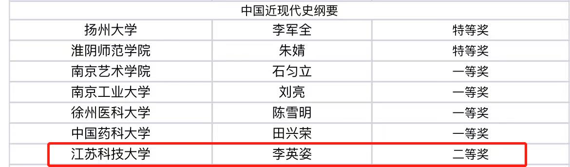 我校两位教师在首届全省高校思政课教学展示中获奖