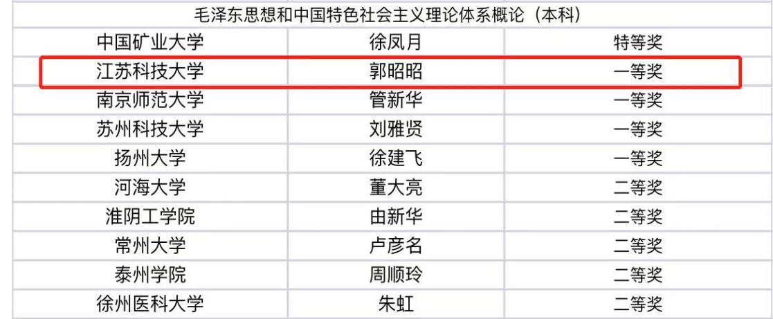 我校两位教师在首届全省高校思政课教学展示中获奖