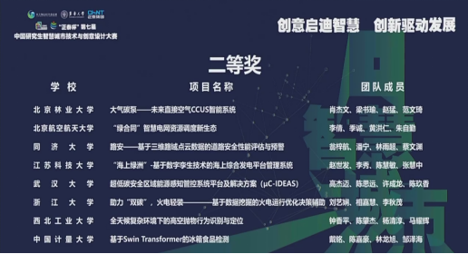 喜报：我校研究生在第七届中国研究生智慧城市技术与创意设计大赛中斩获佳绩