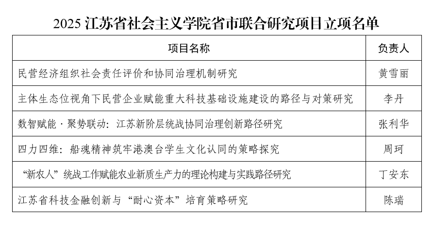 20250425  江苏科技大学 2025省市联合项目申报立项 6项  新闻用.png