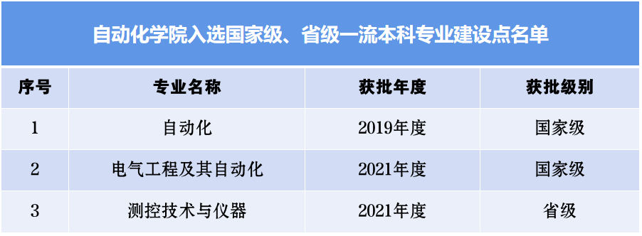 一流专业.png