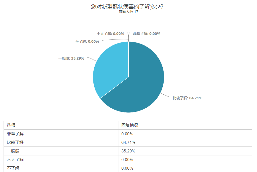 问卷调查.png