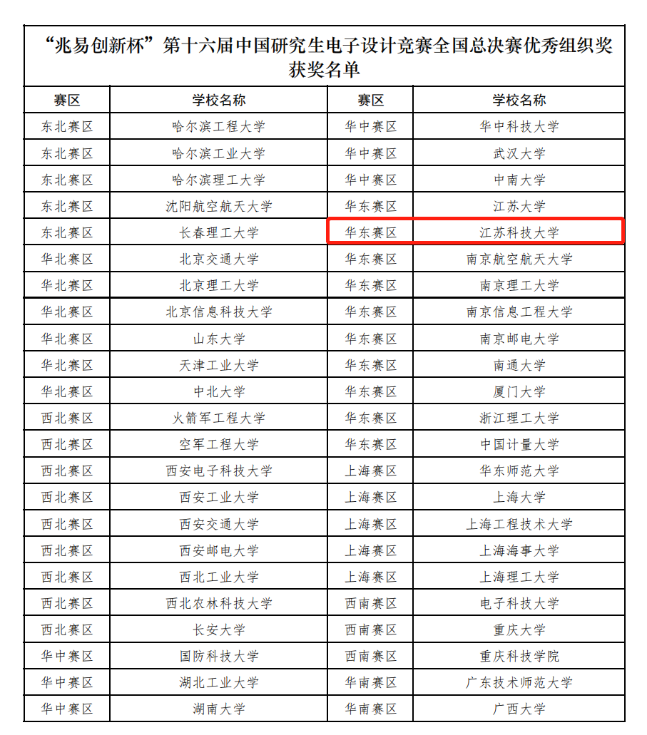 江科大学子在“第十六届中国研究生电子设计竞赛”中喜获佳绩