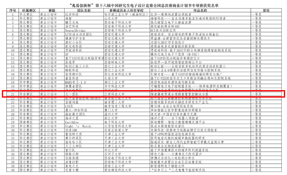 江科大学子在“第十六届中国研究生电子设计竞赛”中喜获佳绩