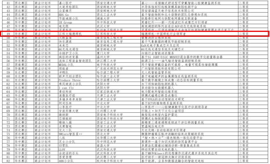 江科大学子在“第十六届中国研究生电子设计竞赛”中喜获佳绩